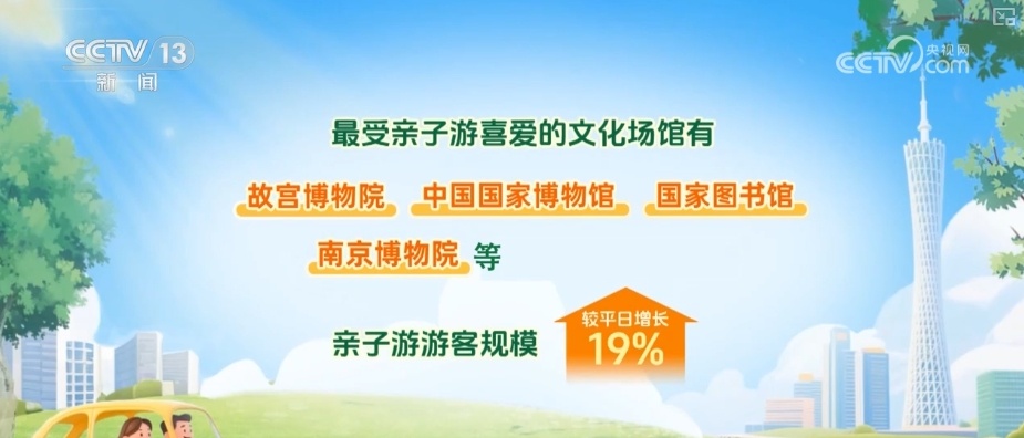多维度透视出行大数据 端午假日出游呈现新潮流、新风尚、新热点
