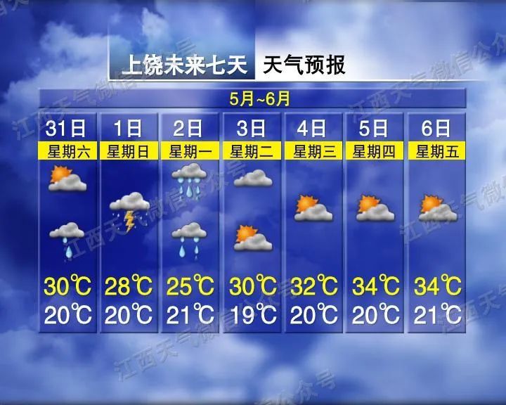 江西气象发布：强雷电！大暴雨！最高34℃