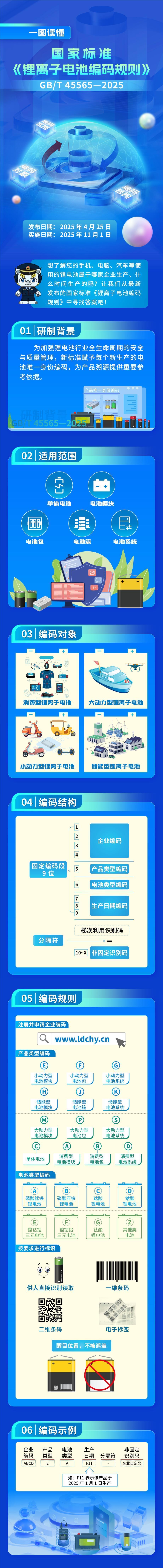 11月起每个新生产电池都将有“身份证” 11月起每个新生产电池都将有“身份证”