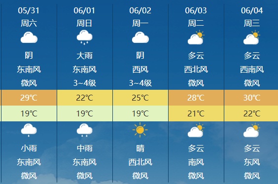 暴雨大风将抵无锡! 暴雨大风将抵无锡!