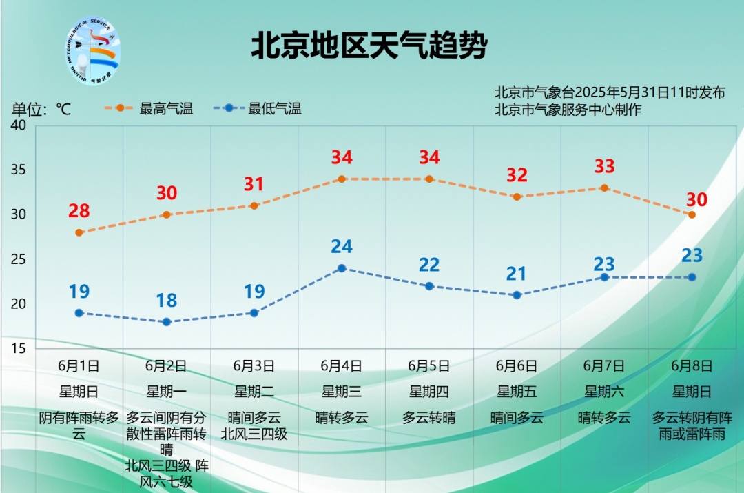 北京:端午假期阵雨频扰,外出携带雨具慢行车 北京:端午假期阵雨频扰,外出携带雨具慢行车