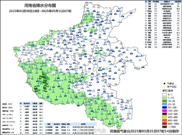 雨！小雨！中到大雨！河南有大范围降雨