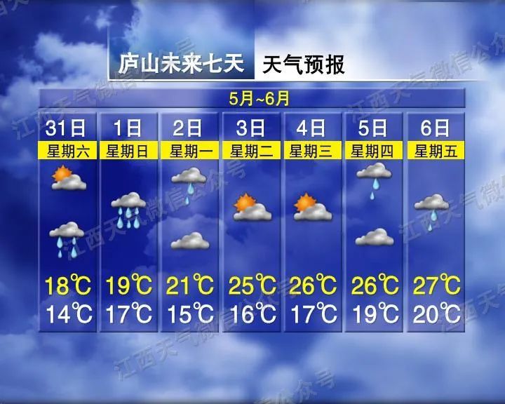 江西气象发布：强雷电！大暴雨！最高34℃