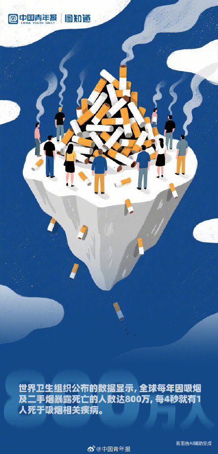 一组图片告诉你为何要对吸烟说不