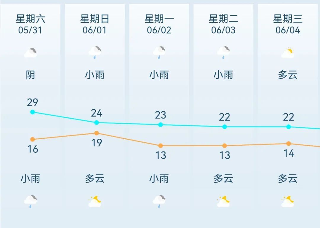 阵雨或雷阵雨！长春气象发布！