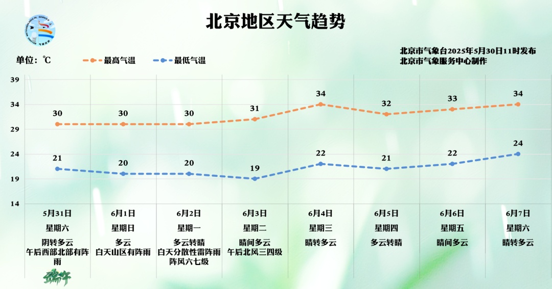 端午安康!北京今天有雨,出行注意防范!假期预报来了 端午安康!北京今天有雨,出行注意防范!假期预报来了