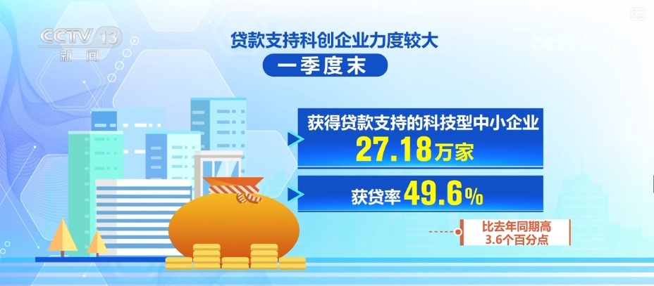 34.81万亿元、83.88万亿元……“数”读一季度金融机构贷款投向统计报告