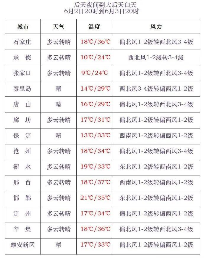 雷阵雨+冰雹!新一轮降雨要来了,河北未来三天…… 雷阵雨+冰雹!新一轮降雨要来了,河北未来三天……