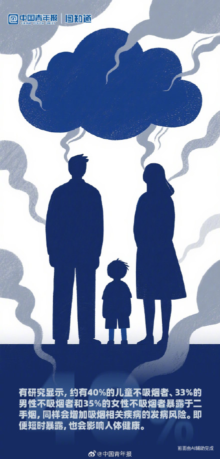 一组图片告诉你为何要对吸烟说不