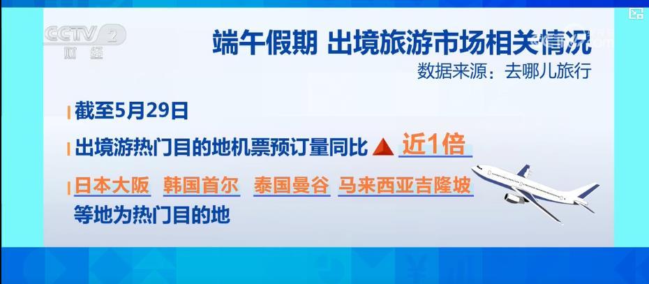 端午遇“六一”:双节驱动文旅市场活力迸发 民俗游亲子游热度高涨 端午遇“六一”:双节驱动文旅市场活力迸发 民俗游亲子游热度高涨