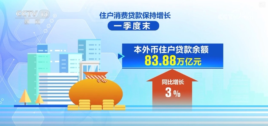 34.81万亿元、83.88万亿元……“数”读一季度金融机构贷款投向统计报告