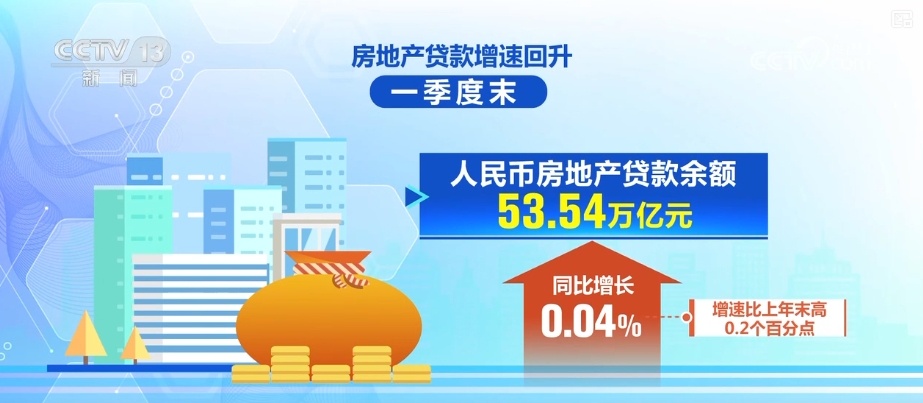 34.81万亿元、83.88万亿元……“数”读一季度金融机构贷款投向统计报告