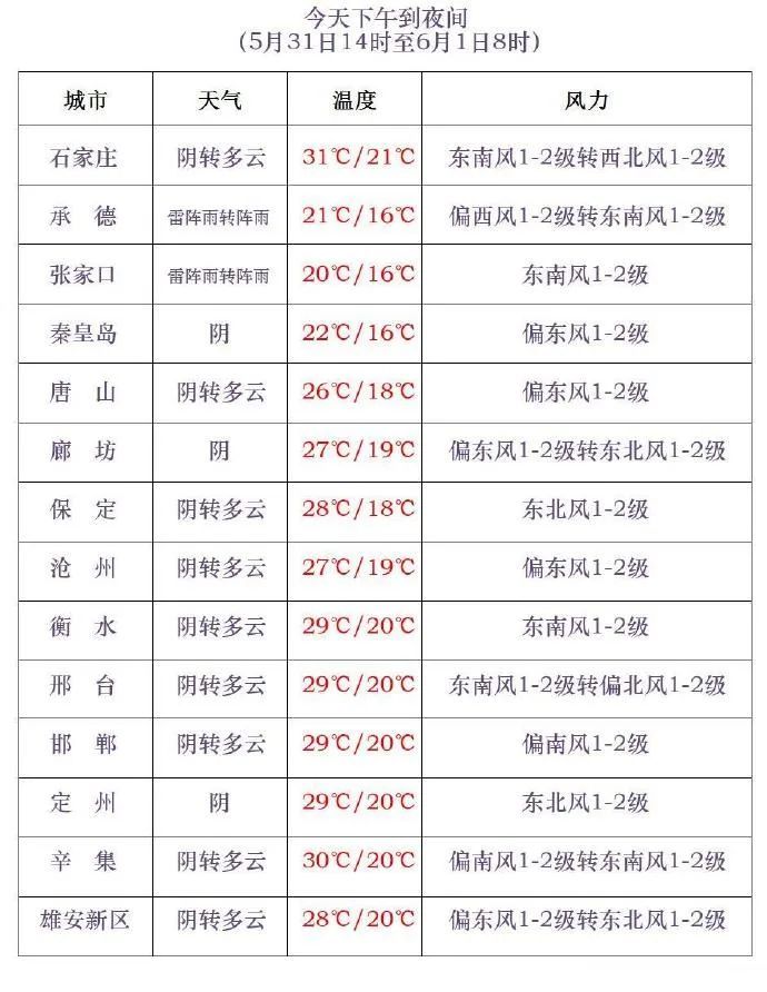 雷阵雨+中到大雨!警惕强对流!就在今天,河北大范围降雨来袭…… 雷阵雨+中到大雨!警惕强对流!就在今天,河北大范围降雨来袭……