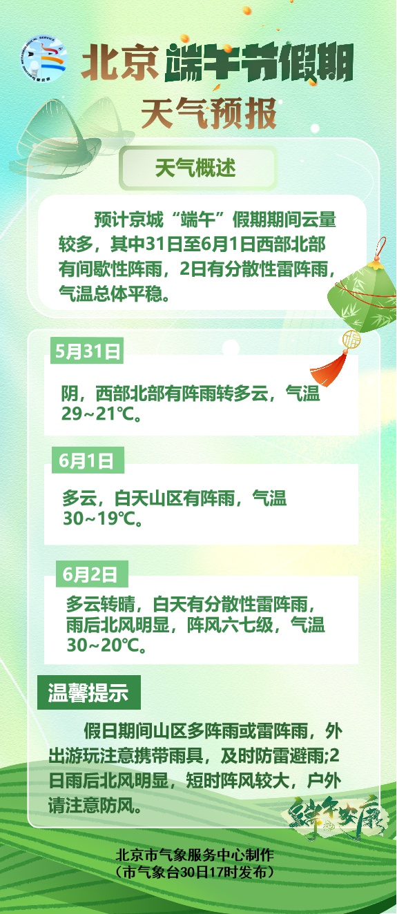 端午安康!北京今天有雨,出行注意防范!假期预报来了 端午安康!北京今天有雨,出行注意防范!假期预报来了
