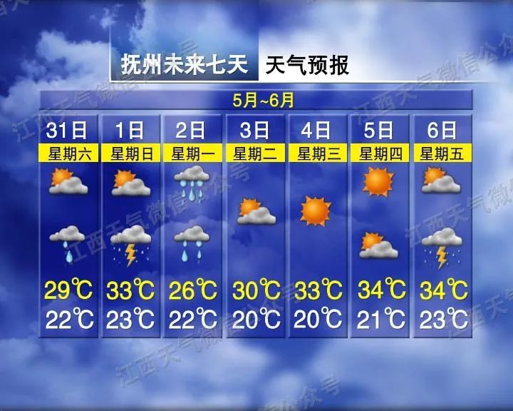 江西气象发布：强雷电！大暴雨！最高34℃
