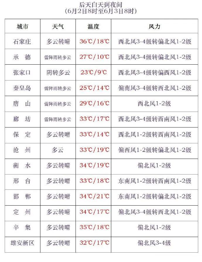 雷阵雨+中到大雨!警惕强对流!就在今天,河北大范围降雨来袭…… 雷阵雨+中到大雨!警惕强对流!就在今天,河北大范围降雨来袭……