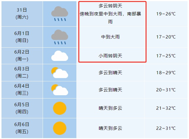 大雨暴雨,抵达安徽! 大雨暴雨,抵达安徽!