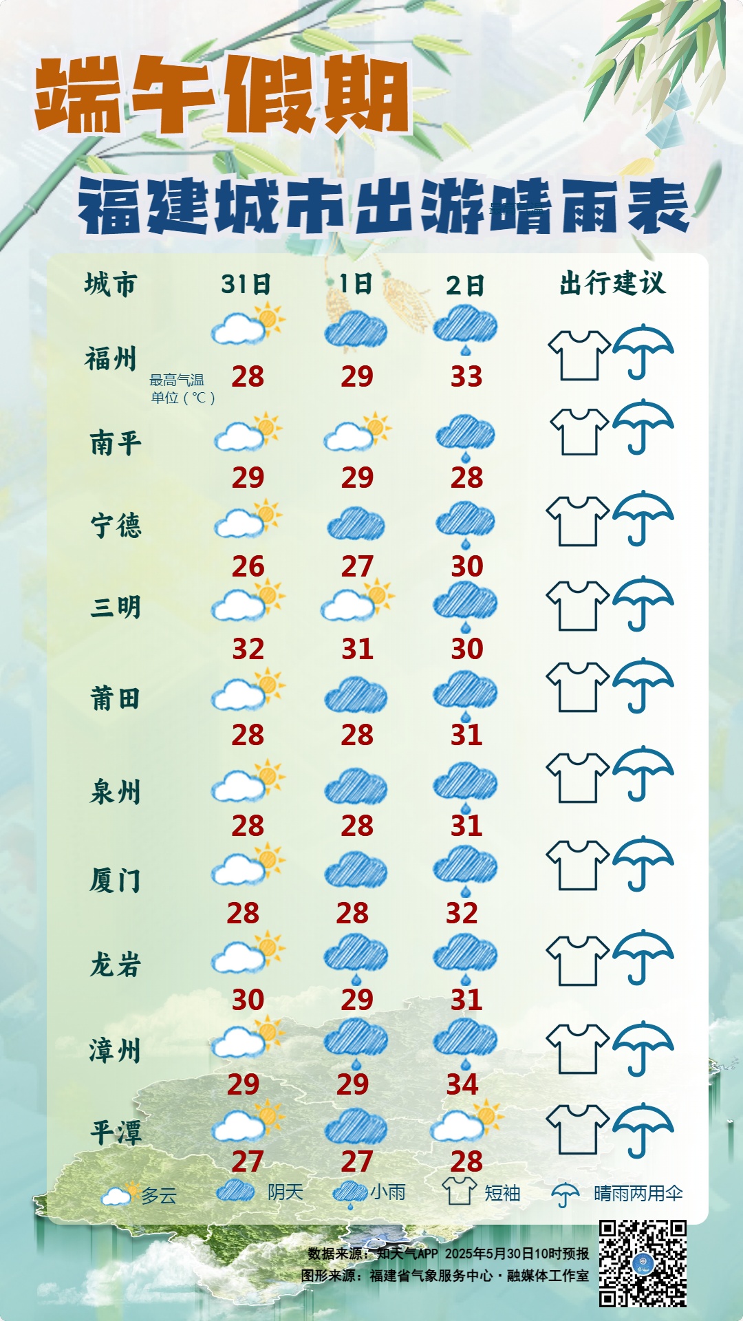雷阵雨!中雨!大雨!福建未来10天雨雨雨…… 雷阵雨!中雨!大雨!福建未来10天雨雨雨……