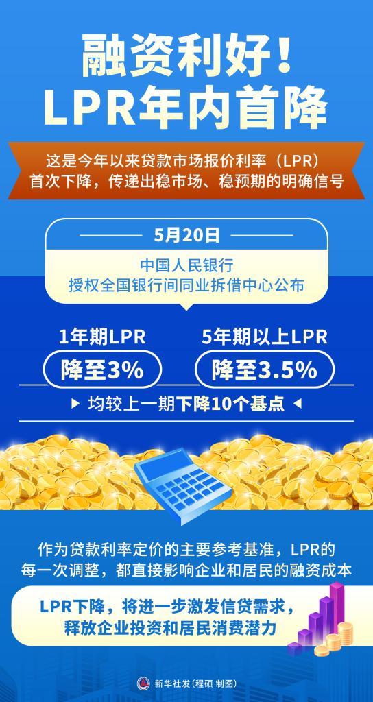 LPR年内首降加速落地，惠企利民效果如何？