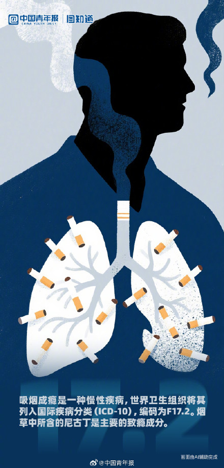 一组图片告诉你为何要对吸烟说不