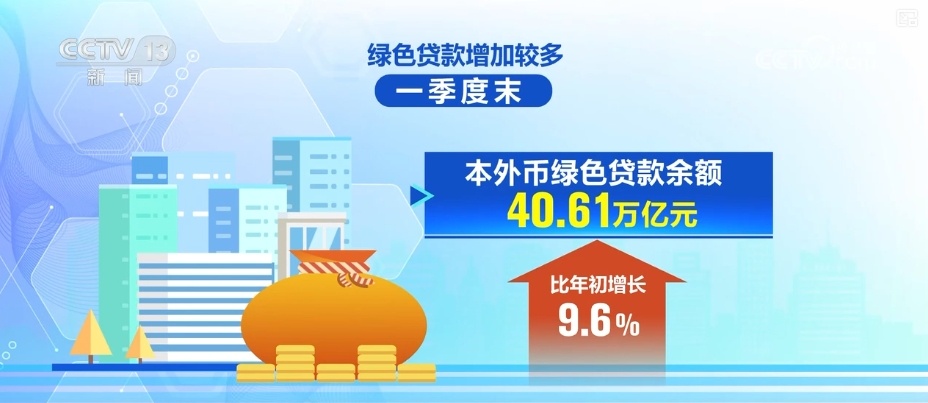34.81万亿元、83.88万亿元……“数”读一季度金融机构贷款投向统计报告