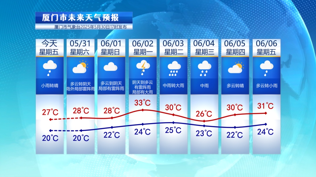 雷阵雨!中雨!大雨!福建未来10天雨雨雨…… 雷阵雨!中雨!大雨!福建未来10天雨雨雨……
