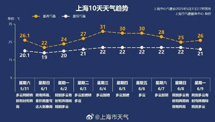 暴雨增强!上海人今天请减少出门,这些活动已取消、延期!紧急通知 暴雨增强!上海人今天请减少出门,这些活动已取消、延期!紧急通知