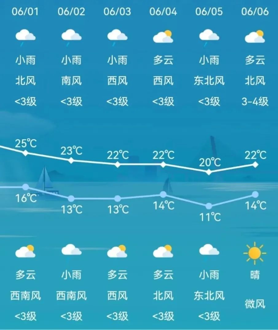 吉林省将迎大范围降雨