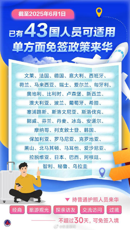 今起试行！中国单方面免签朋友圈再增5国