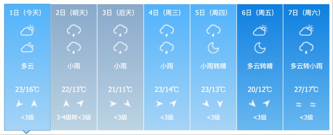 吉林省将迎大范围降雨！这些地方注意→
