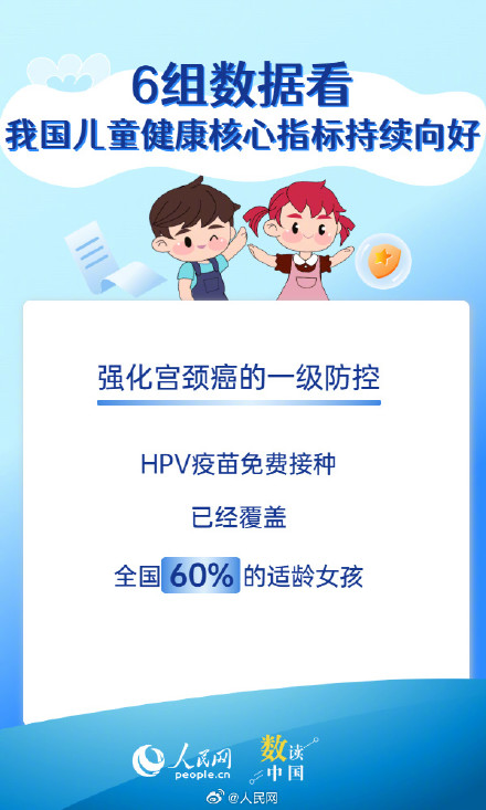 6组数据看我国儿童健康持续向好 6组数据看我国儿童健康持续向好
