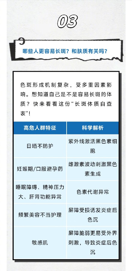 “斑斑点点”反复难消？这些护肤误区你中招了吗？