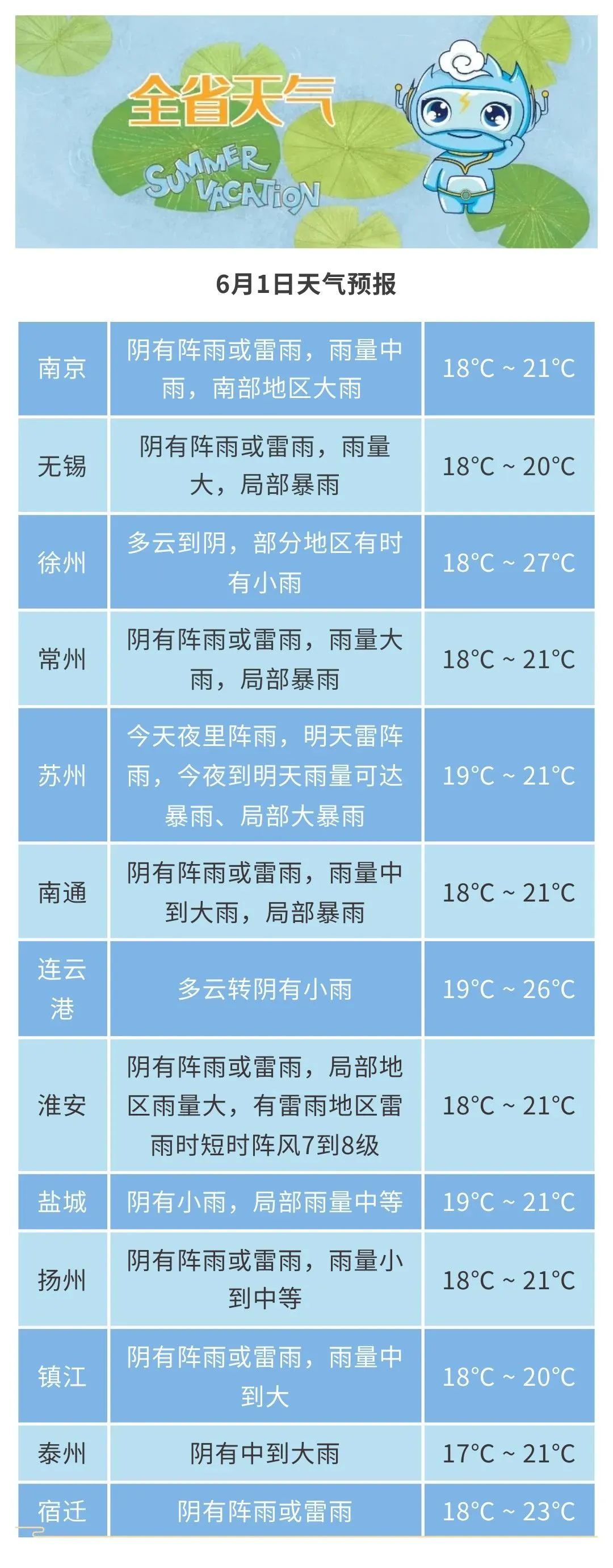 江苏气象预报:暴雨!大风!气温过山车 江苏气象预报:暴雨!大风!气温过山车