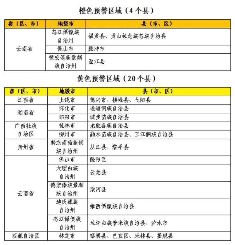 两部门联合发布橙色山洪灾害气象预警 这些地区注意防范 两部门联合发布橙色山洪灾害气象预警 这些地区注意防范