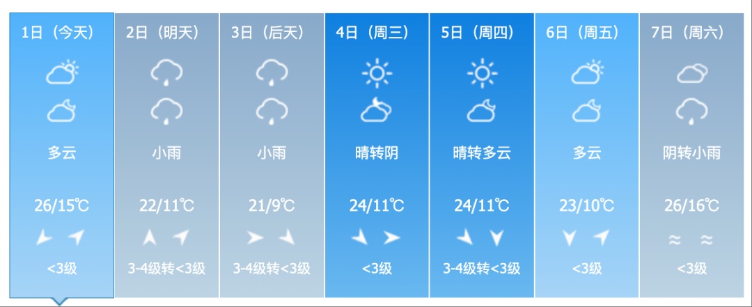 吉林省将迎大范围降雨！这些地方注意→