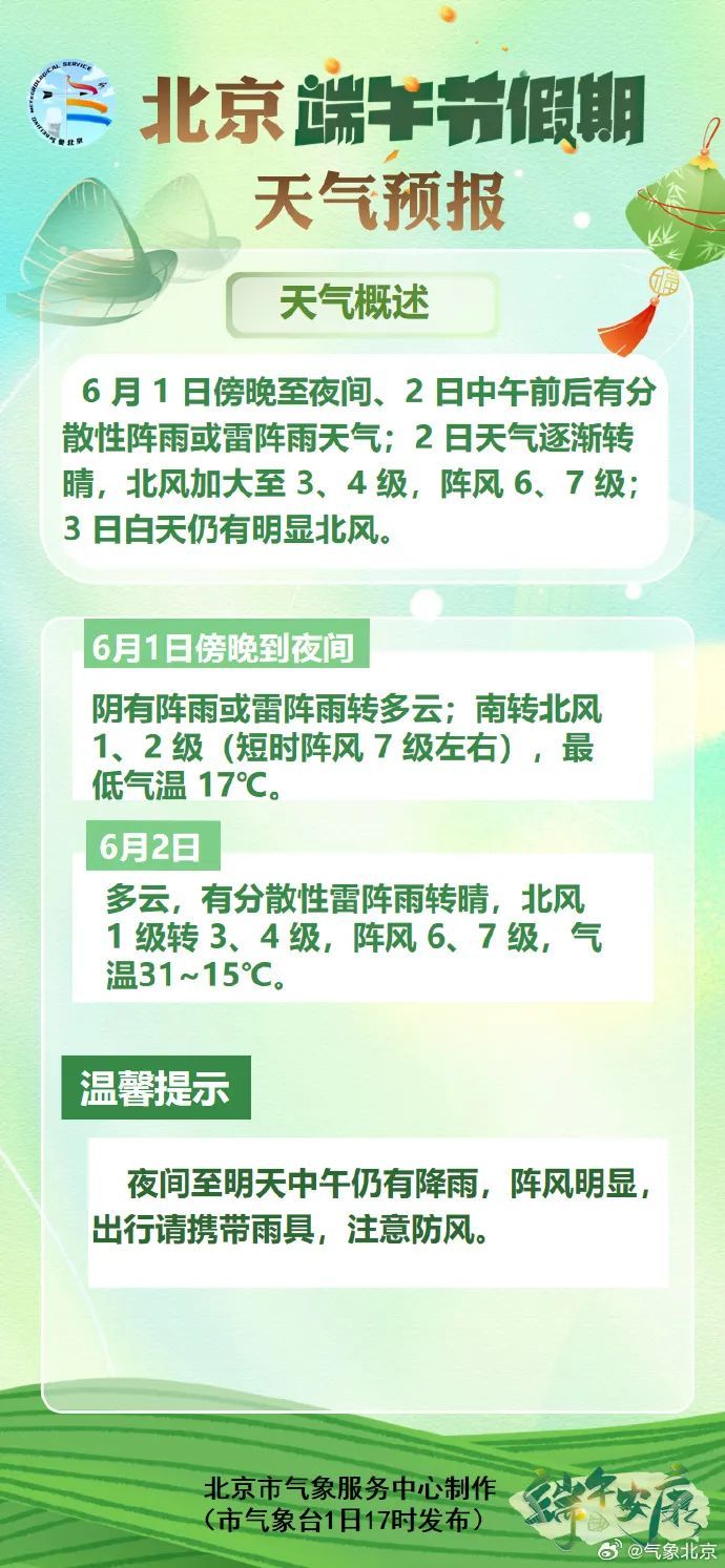 北京市气象台大风、雷电双预警齐发,夜间及明天加强防范 北京市气象台大风、雷电双预警齐发,夜间及明天加强防范