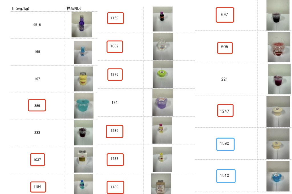 “假水”玩具藏真风险:超半数硼迁移超标,误用误食或致中毒 “假水”玩具藏真风险:超半数硼迁移超标,误用误食或致中毒
