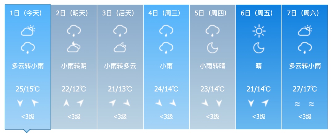 吉林省将迎大范围降雨！这些地方注意→