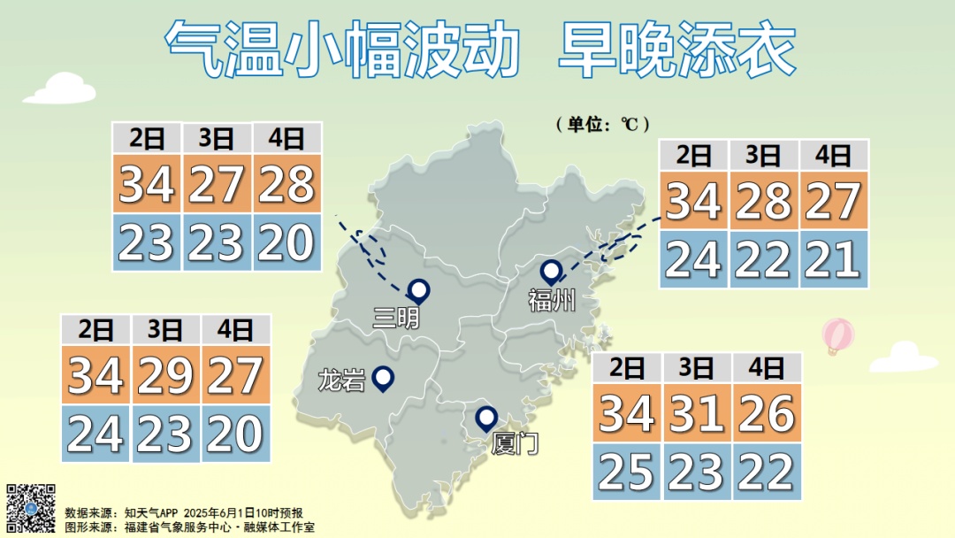 34℃!大雨暴雨!福建又开始了!还有台风消息 34℃!大雨暴雨!福建又开始了!还有台风消息