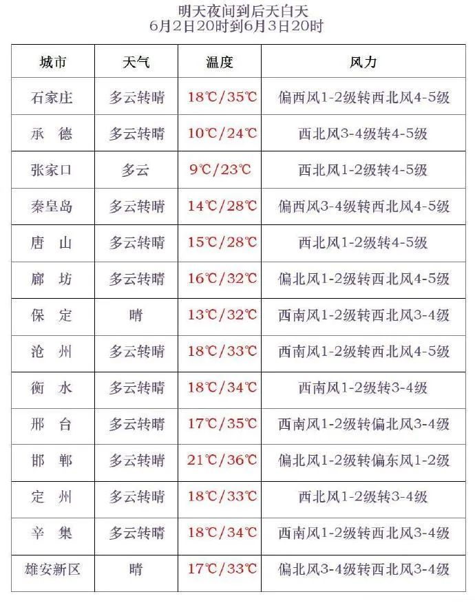 雷阵雨+小到中雨+冰雹！谨防强对流，河北未来三天…