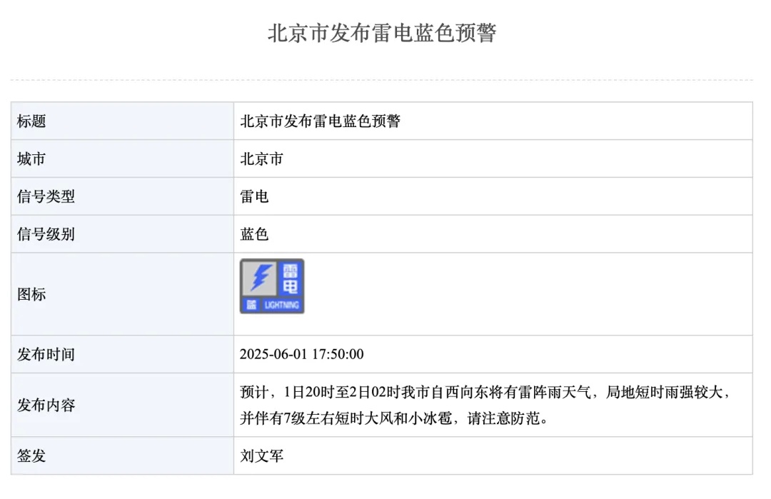 北京市气象台大风、雷电双预警齐发,夜间及明天加强防范 北京市气象台大风、雷电双预警齐发,夜间及明天加强防范