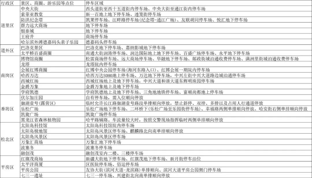 “六一”游玩在哪停车？哈尔滨交警发布热门商圈停车指南