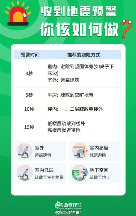 小程序向55.473万人推送地震预警 小程序向55.473万人推送地震预警