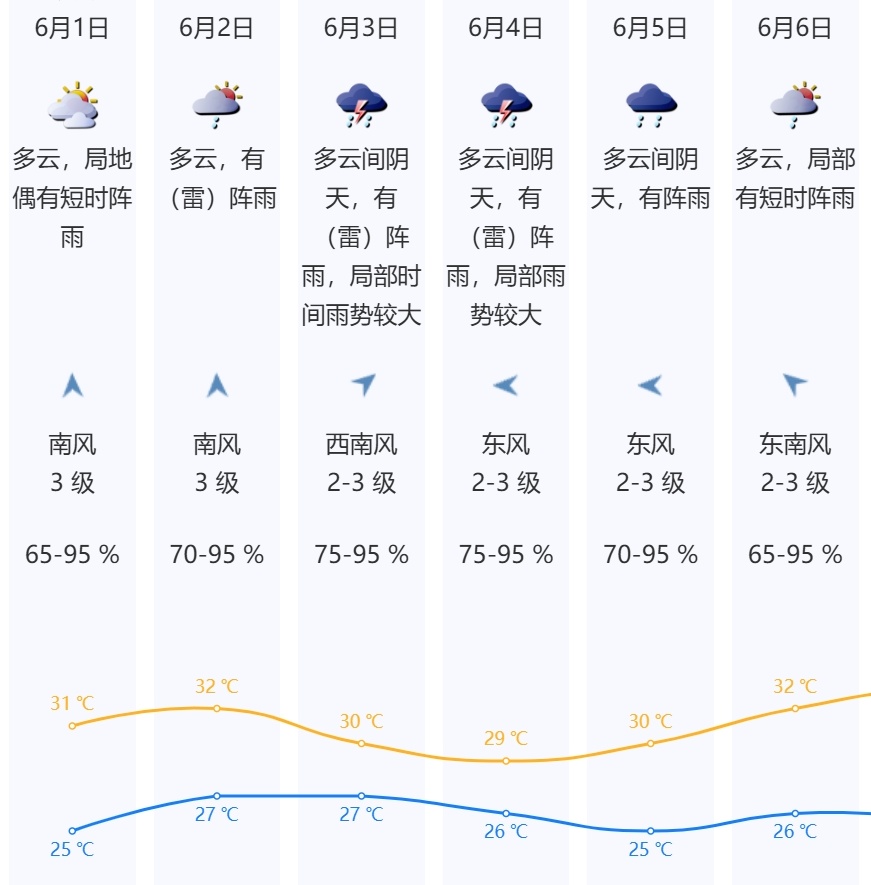 大暴雨!8级雷暴大风!接下来深圳天气…… 大暴雨!8级雷暴大风!接下来深圳天气……