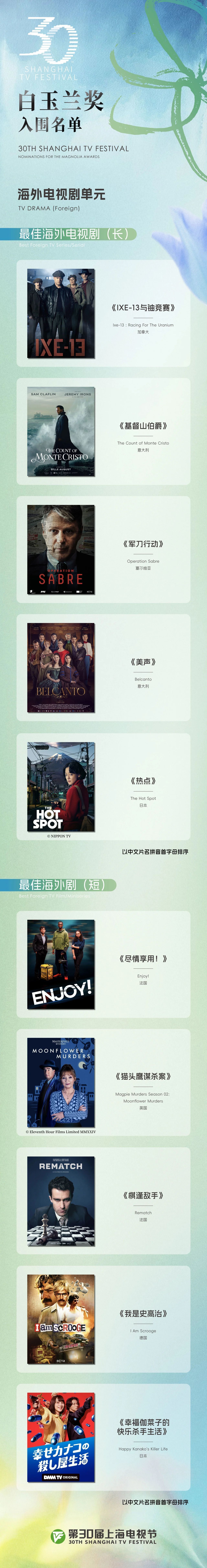 第30届白玉兰奖入围名单全部公布完毕 海外电视剧单元共10部入围 第30届白玉兰奖入围名单全部公布完毕 海外电视剧单元共10部入围