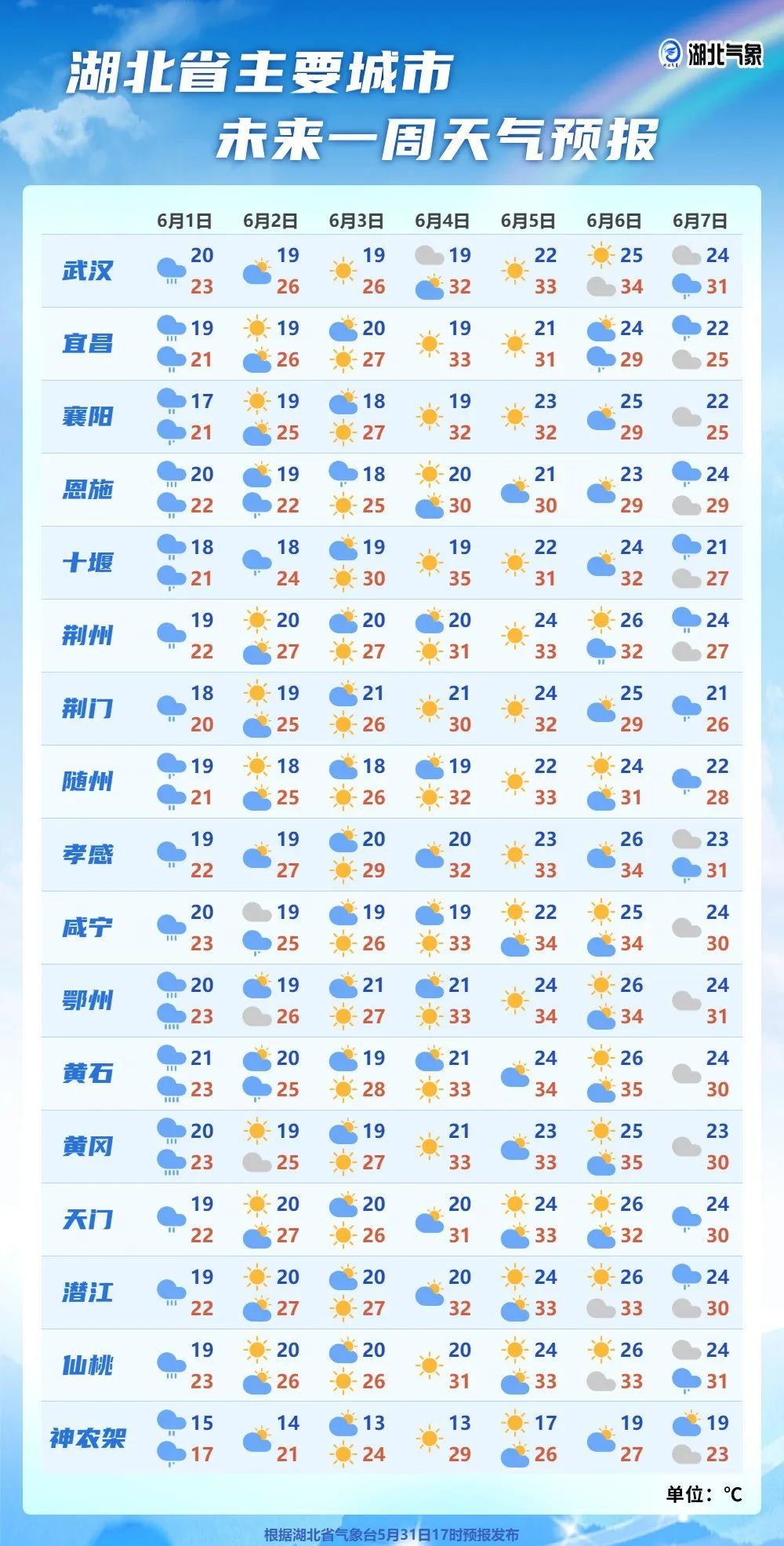 警惕山洪灾害发生！湖北局地仍有暴雨