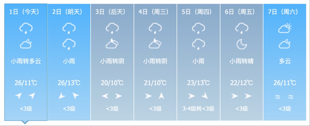 吉林省将迎大范围降雨！这些地方注意→