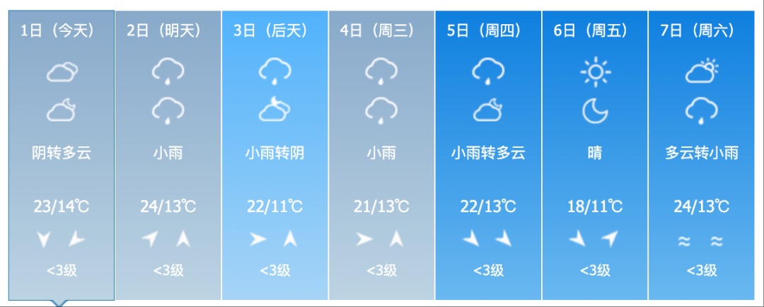 吉林省将迎大范围降雨！这些地方注意→