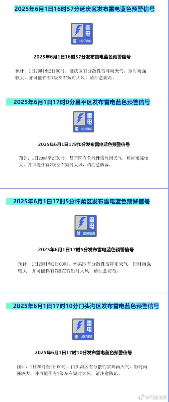 雷雨+大风！北京4区发布雷电蓝色预警——