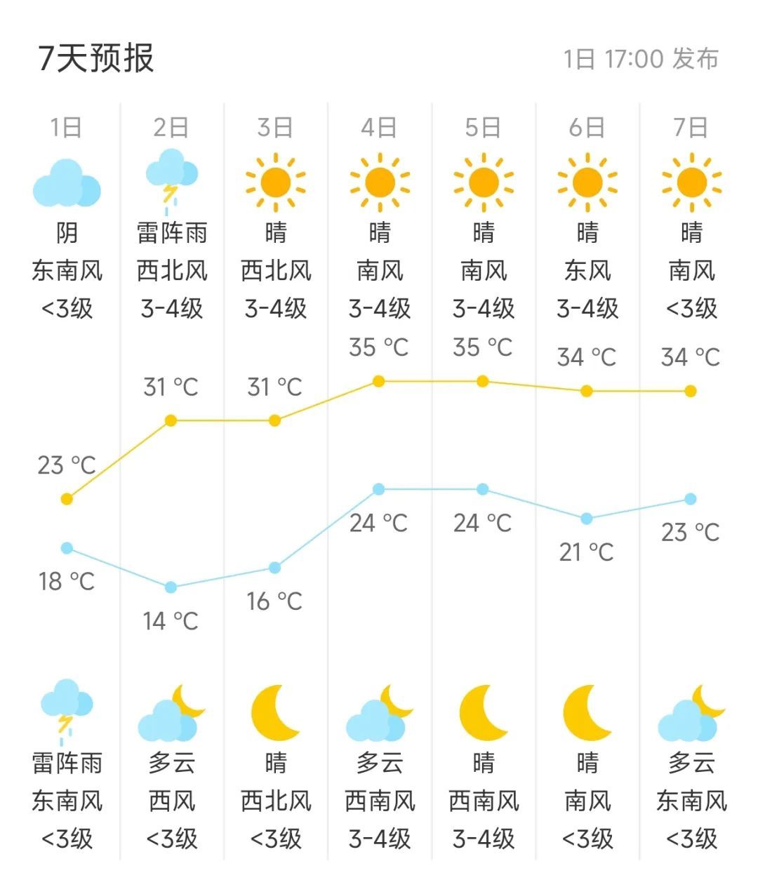北京市气象台大风、雷电双预警齐发,夜间及明天加强防范 北京市气象台大风、雷电双预警齐发,夜间及明天加强防范
